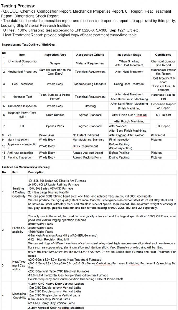 حلقه چرخ دنده مارپیچی بزرگ تک شاخ ماهی حلقوی با تراشکاری CNC 2